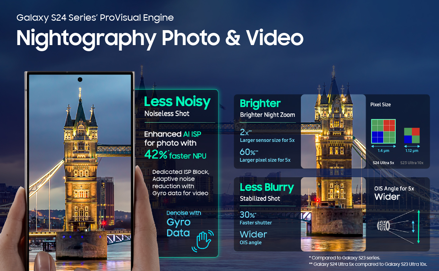 Infographic image of Galaxy S24 series' ProVisual Engine Nightography