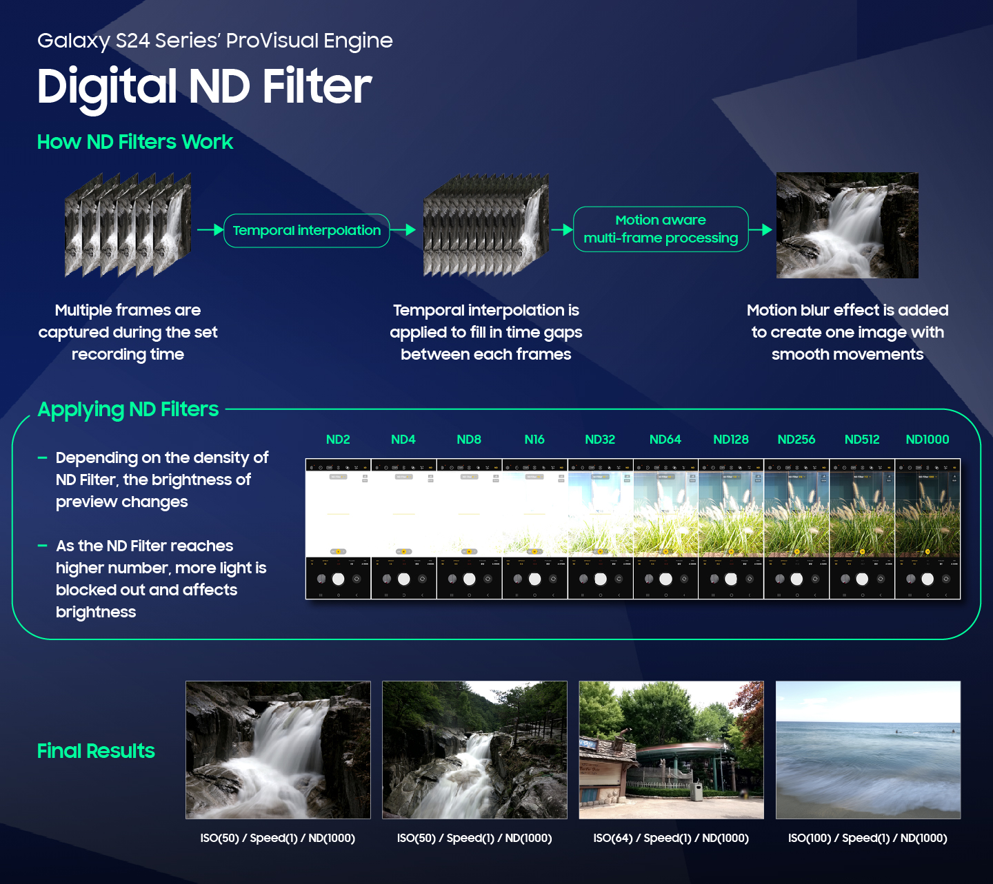 Infographic image of Galaxy S24 series' ProVisual Engine Digital ND Filter