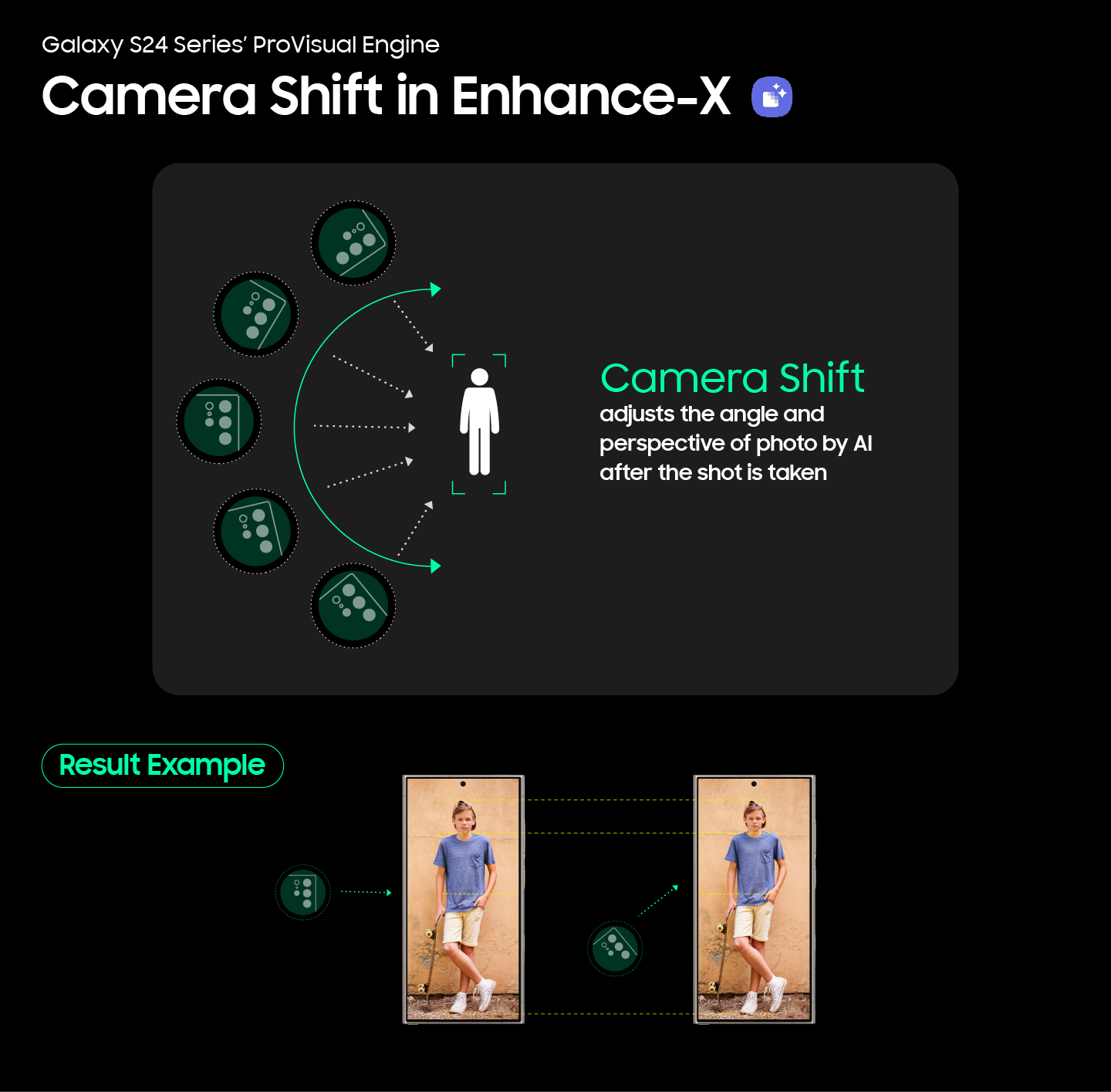 Infographic image of Galaxy S24 series' ProVisual Engine Camera Shift in Enhance-X